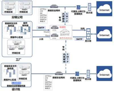 互聯(lián)網(wǎng)安全服務 構(gòu)建數(shù)字時代的堅固防線